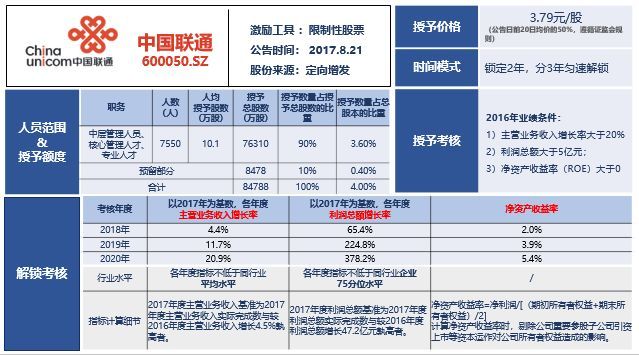 联通混改最新消息新闻,中国联通的混改样板难言成功