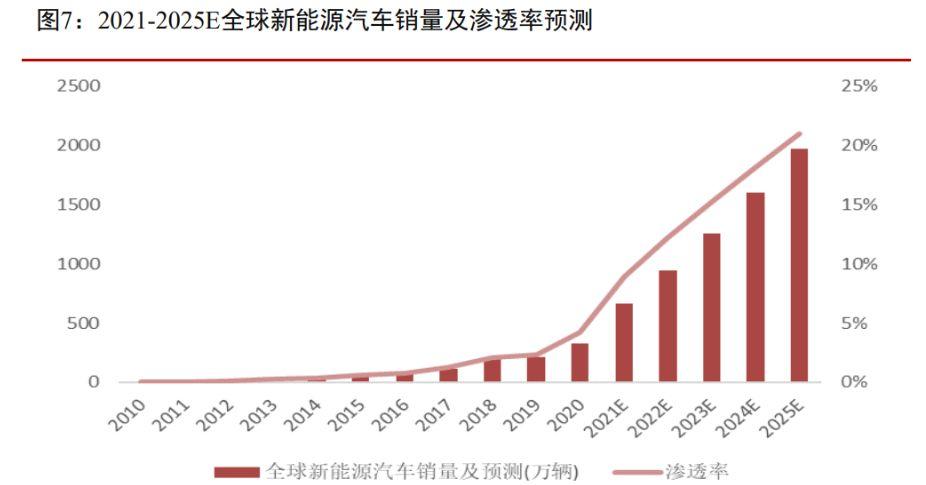 全球新能源数据最新动态，趋势与前景展望