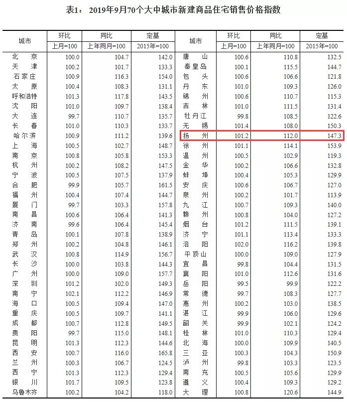 深入解析，潜江房价最新动态与房地产市场趋势展望（2019年）