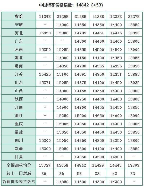 2024年10月 第1153页