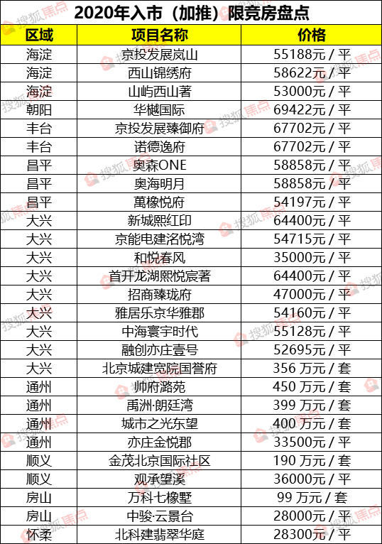 最新岚山房价动态分析与趋势预测