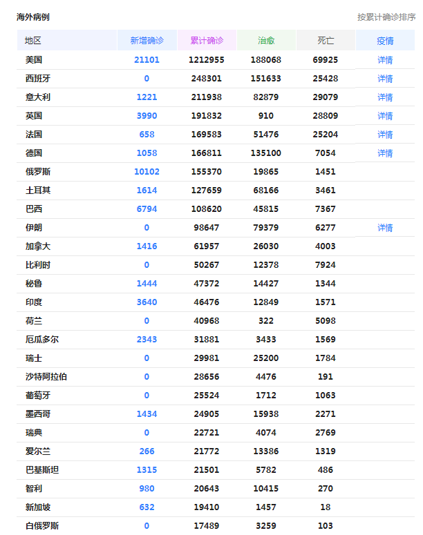 美国疫情最新统计数据揭示严峻形势分析