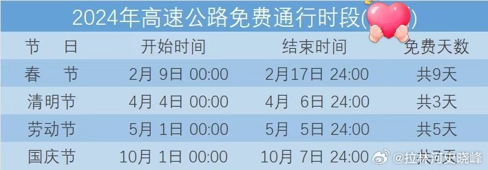 最新免高速费政策解读，影响分析及其最新动态