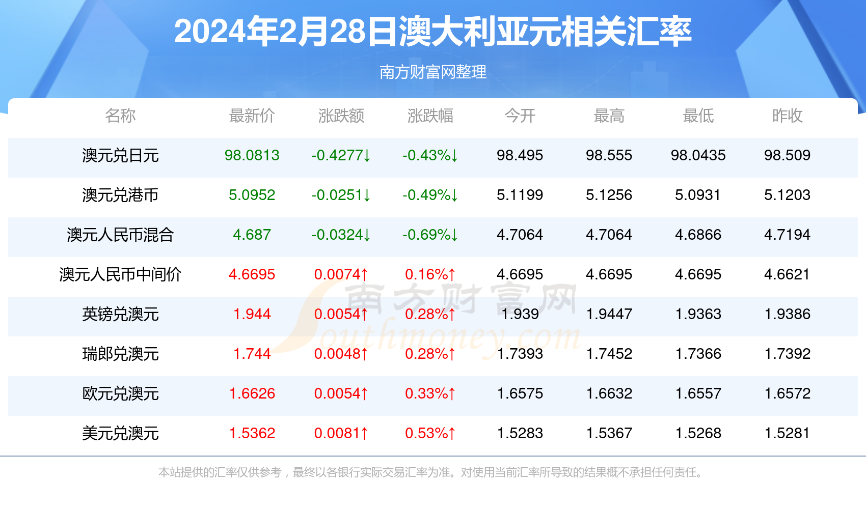 2024年10月 第1126页