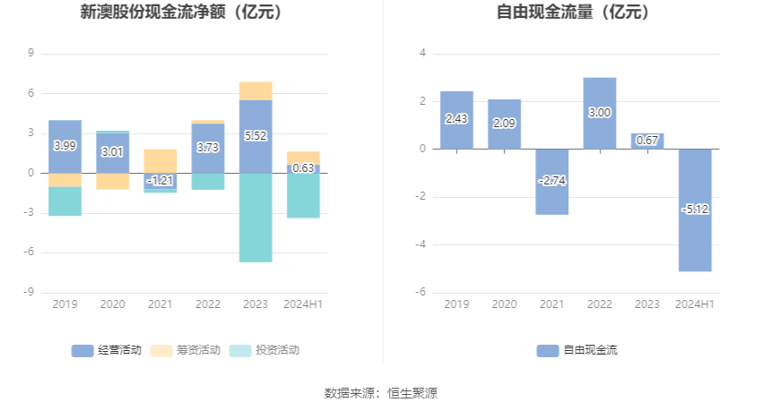 2024新澳精准资料大全