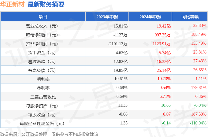 第1074页