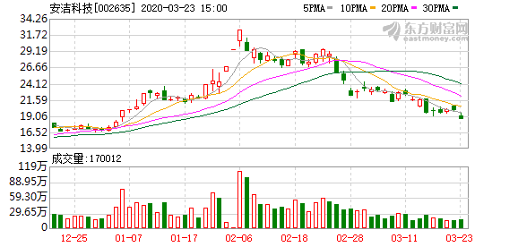 安洁科技股票最新消息深度解析与动态关注