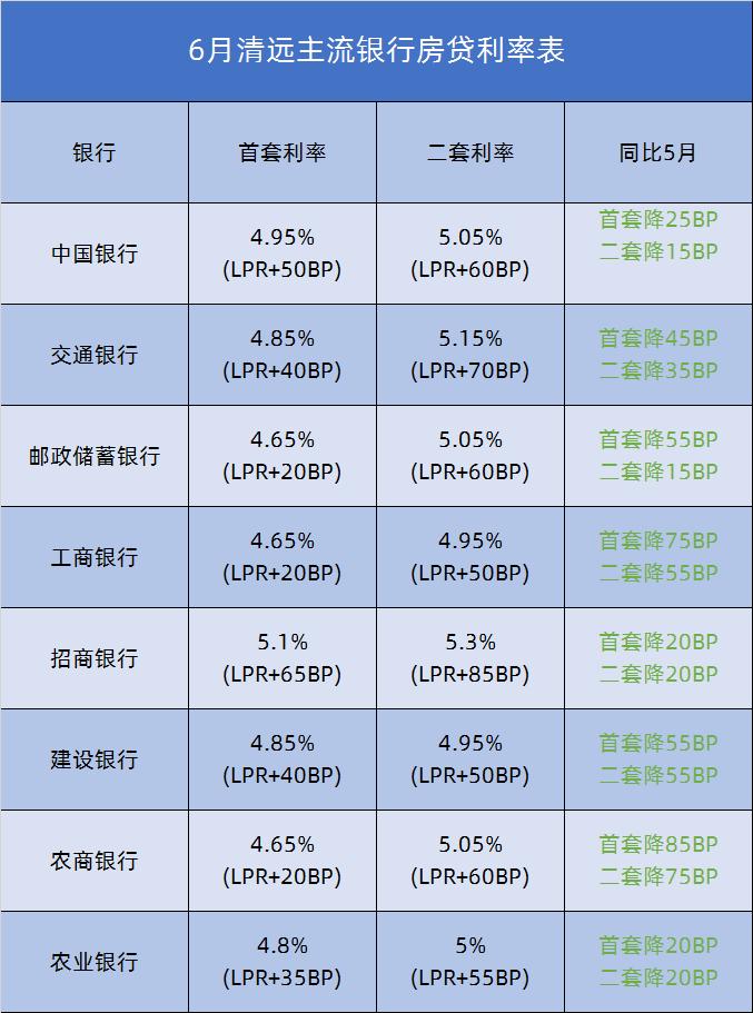 清远房贷利率最新动态，市场走势、影响分析与最新消息