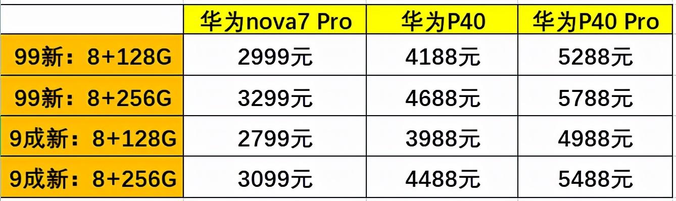 华为最新款手机价格表及特点分析概览