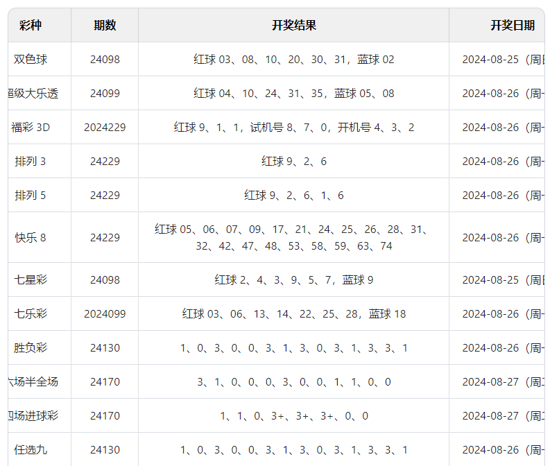 电磁屏蔽材料及器件 第263页