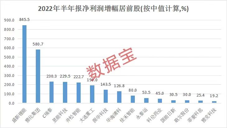 新奥2024年免费资料大全,温氏股份上涨5.03%，报16.3元／股播报文章