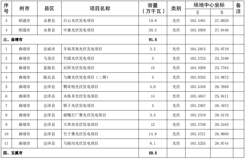 新2024年澳门天天开好彩,龙岩畅丰专用汽车有限公司拟中标昆明市移动排涝能力提升项目（一期）200kw发电车采购项目播报文章