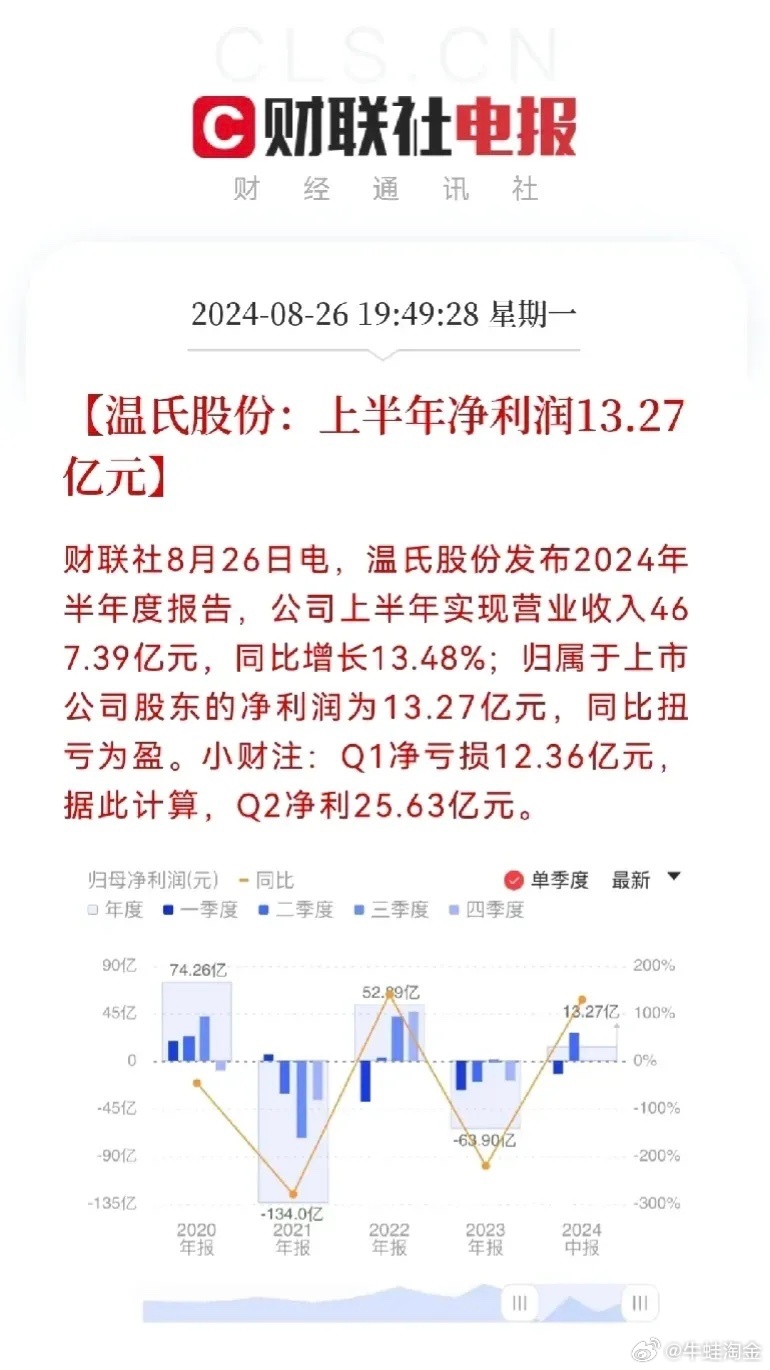 今天晚上澳门三肖兔羊蛇,温氏股份上涨4.27%，报21.0元／股播报文章