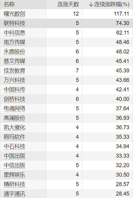 2024香港全年免费资料,珠海港连续5个交易日上涨，期间累计涨幅5.53%播报文章