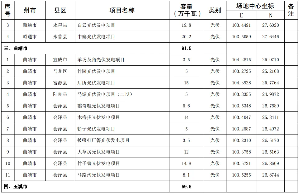 2024年天天开好彩资料,龙岩畅丰专用汽车有限公司中标昆明市移动排涝能力提升项目（一期）发电车采购播报文章