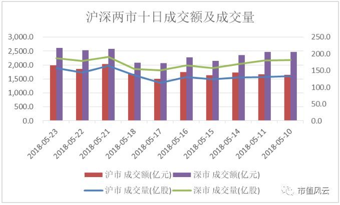 2024澳门天天开好彩大全免费,海天味业10.0%涨停，总市值2679.1亿元播报文章