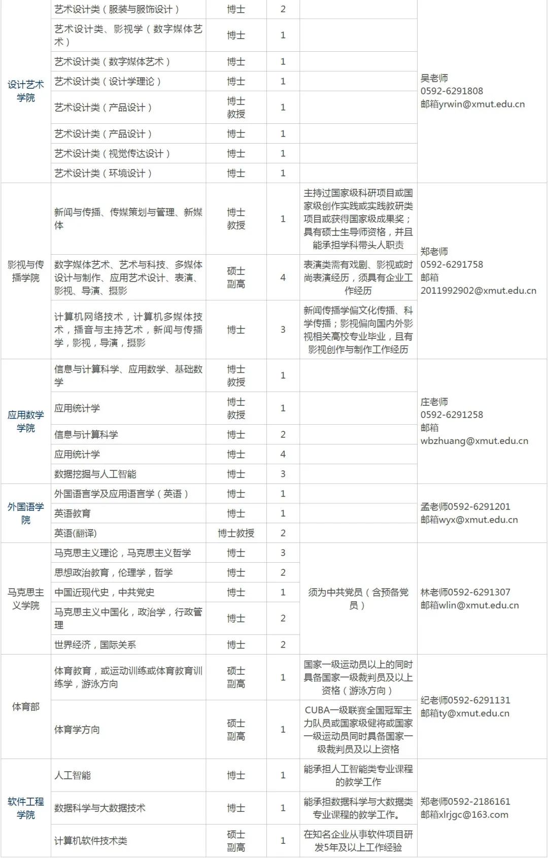 夏门人才网最新招聘信息全面概览