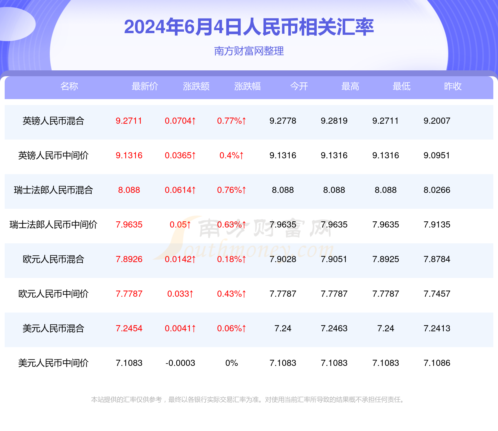 2024年新澳门天天开彩,新澳门资料大全最新版本更新内容，效率资料解释落实_iPhone2.71.33