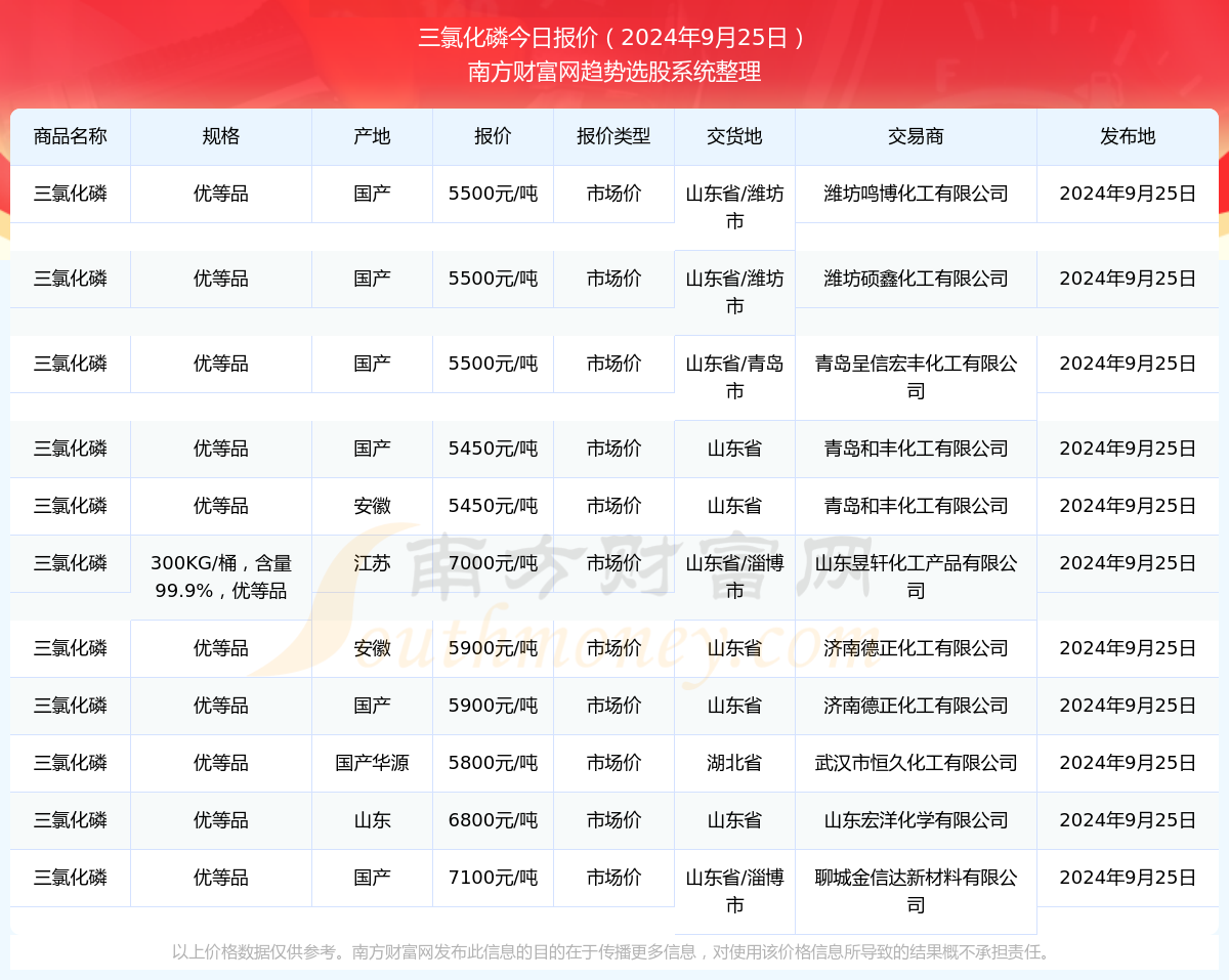 新奥2024年免费资料大全,2024天天彩正版资料大全，最新答案解释落实_ios23.32.16