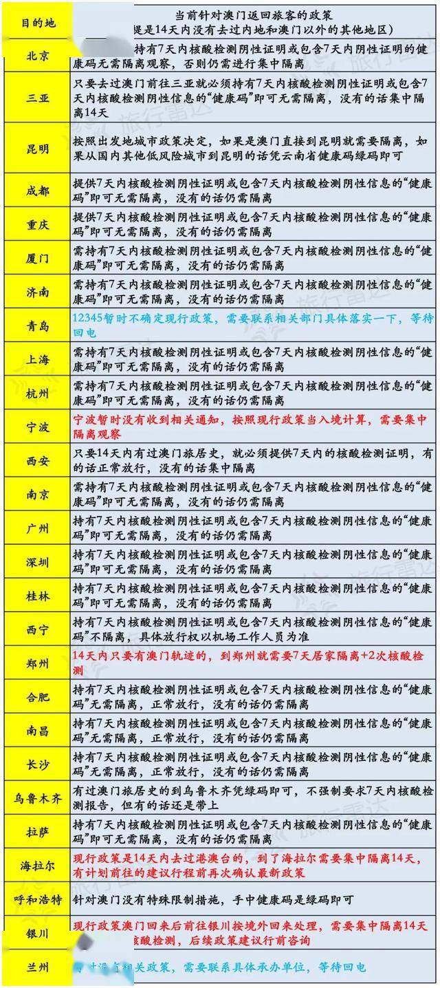 新2024年澳门天天开好彩,新澳门开奖记录今天开奖结果，最新核心解答落实_iShop25.31.54