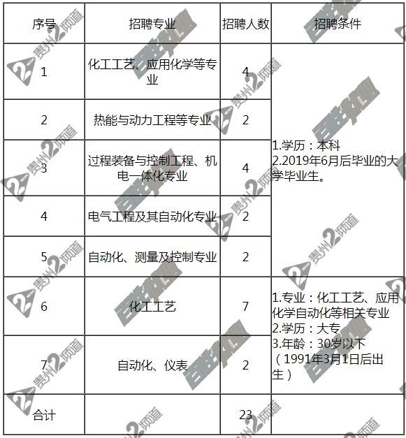 河北建滔化工最新招聘动态与职业机会深度探讨