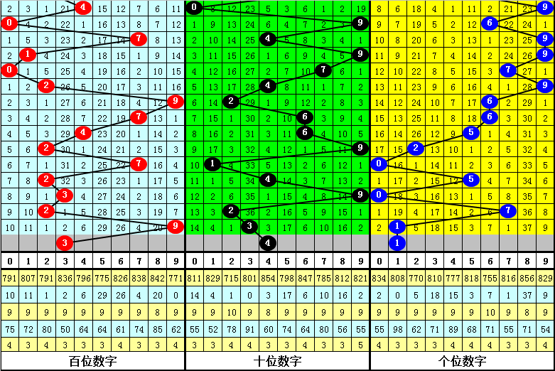 管家婆一码中一肖，最新核心解答落实_3D66.30.62