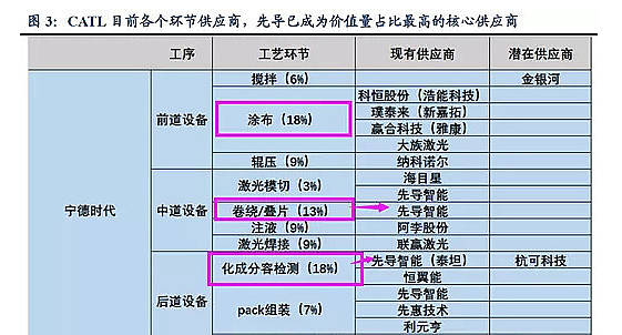 导热材料及器件 第235页