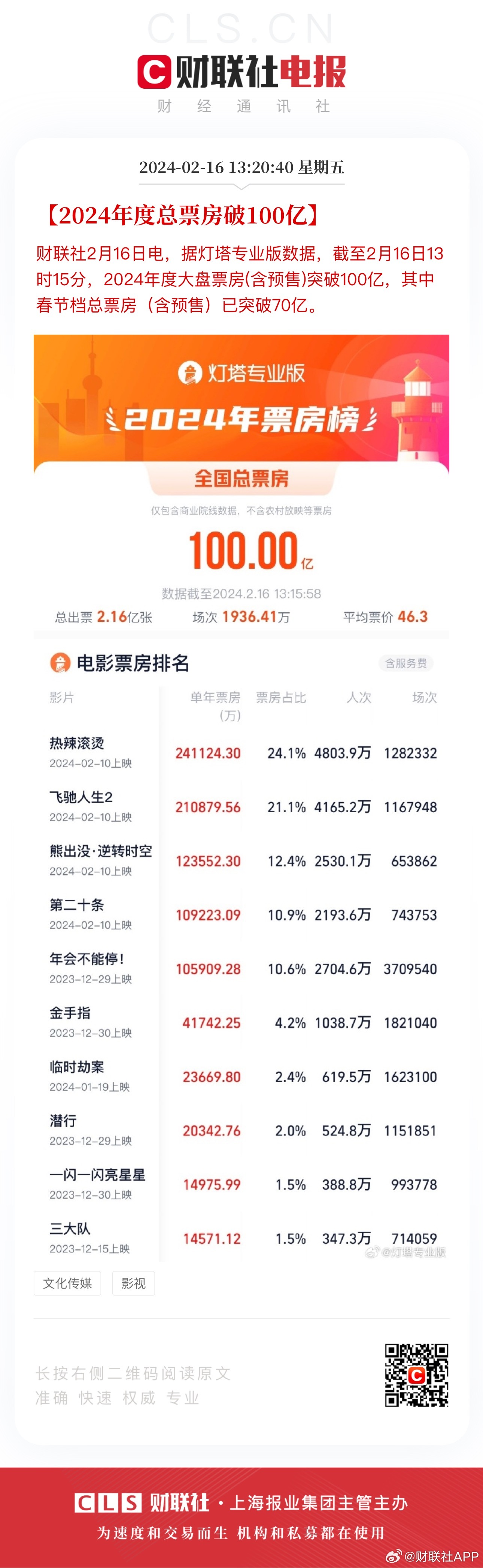 澳门王中王100%的资料2024年，最新答案解释落实_ios58.13.77