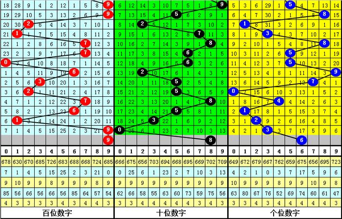 二四六香港资料期期准千附三险阻，精细设计策略_动态版97.57.52