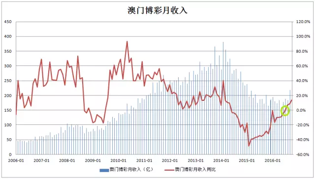 新澳门精准资料期期精准最全，市场趋势方案实施_体验版60.88.51