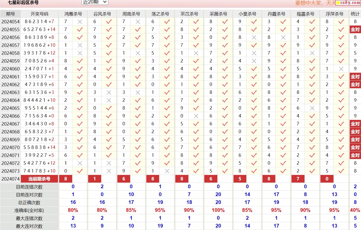 2O24澳彩管家婆资料传真，深入数据应用计划_kit20.26.51