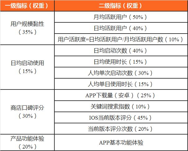 招兵买马 第3页