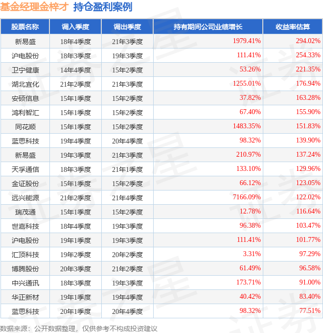 第963页