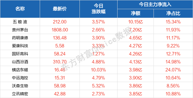 鹤发童颜 第3页