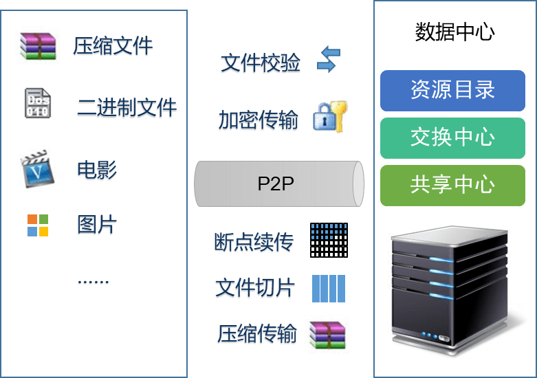 2024新澳资料大全，深入应用解析数据_bundle75.88.76