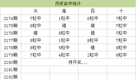 导热材料及器件 第219页