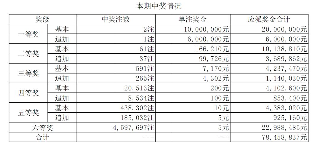 澳门六开彩开奖结果开奖记录2024年，持续设计解析方案_Advance94.71.71