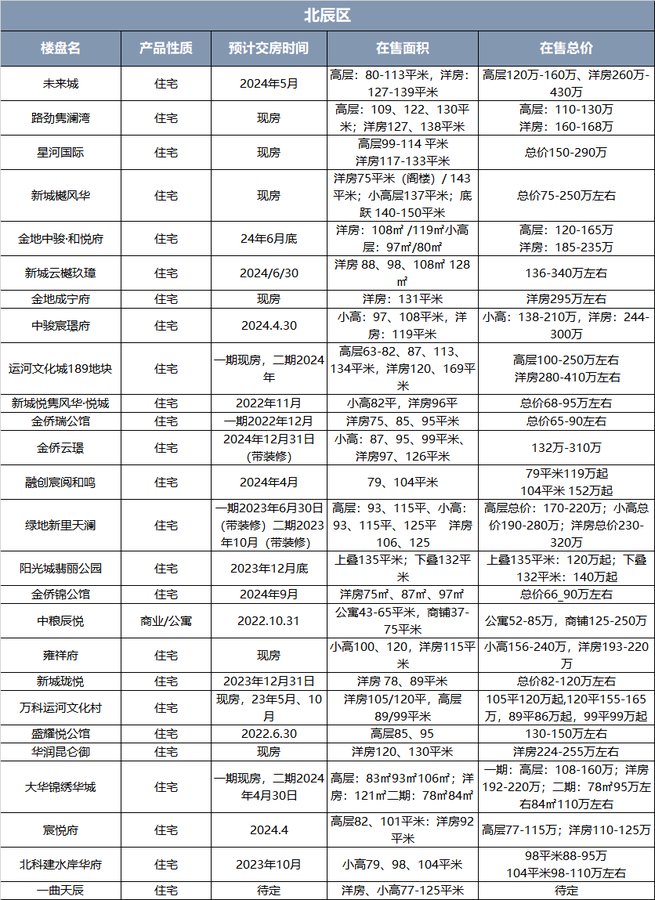 新能源汽车电池安全技术 第217页