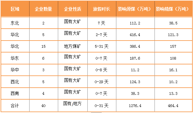 全国煤矿放假最新消息，放假安排及其产业影响深度解析