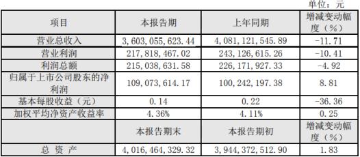 新朋股份股票最新消息