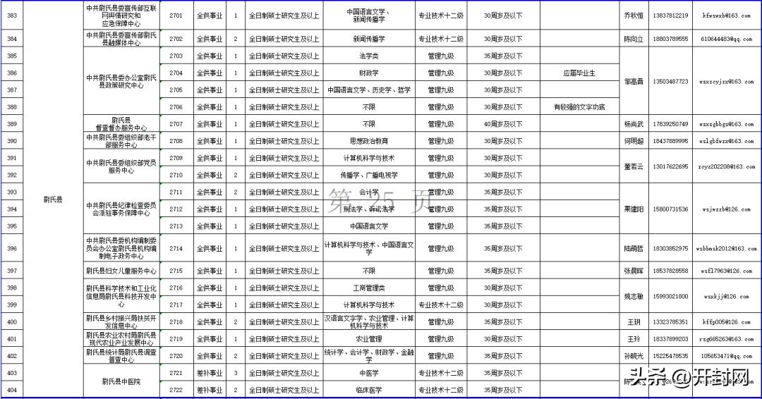 开封市最新招聘信息及动态更新