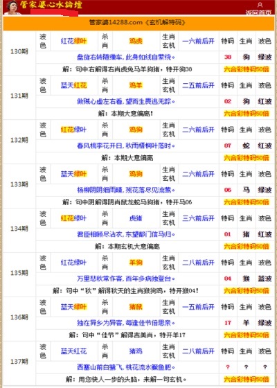 二四六香港管家婆生肖表，准确资料解释落实_The90.61.75