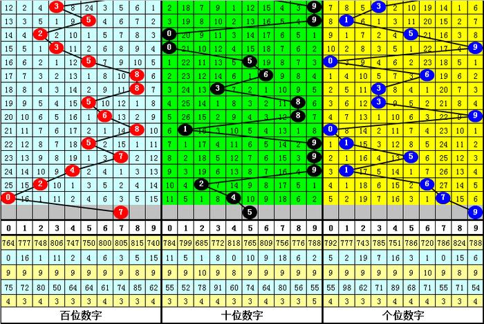 2024澳门天天开好彩大全杀码，效率资料解释落实_3D8.43.48