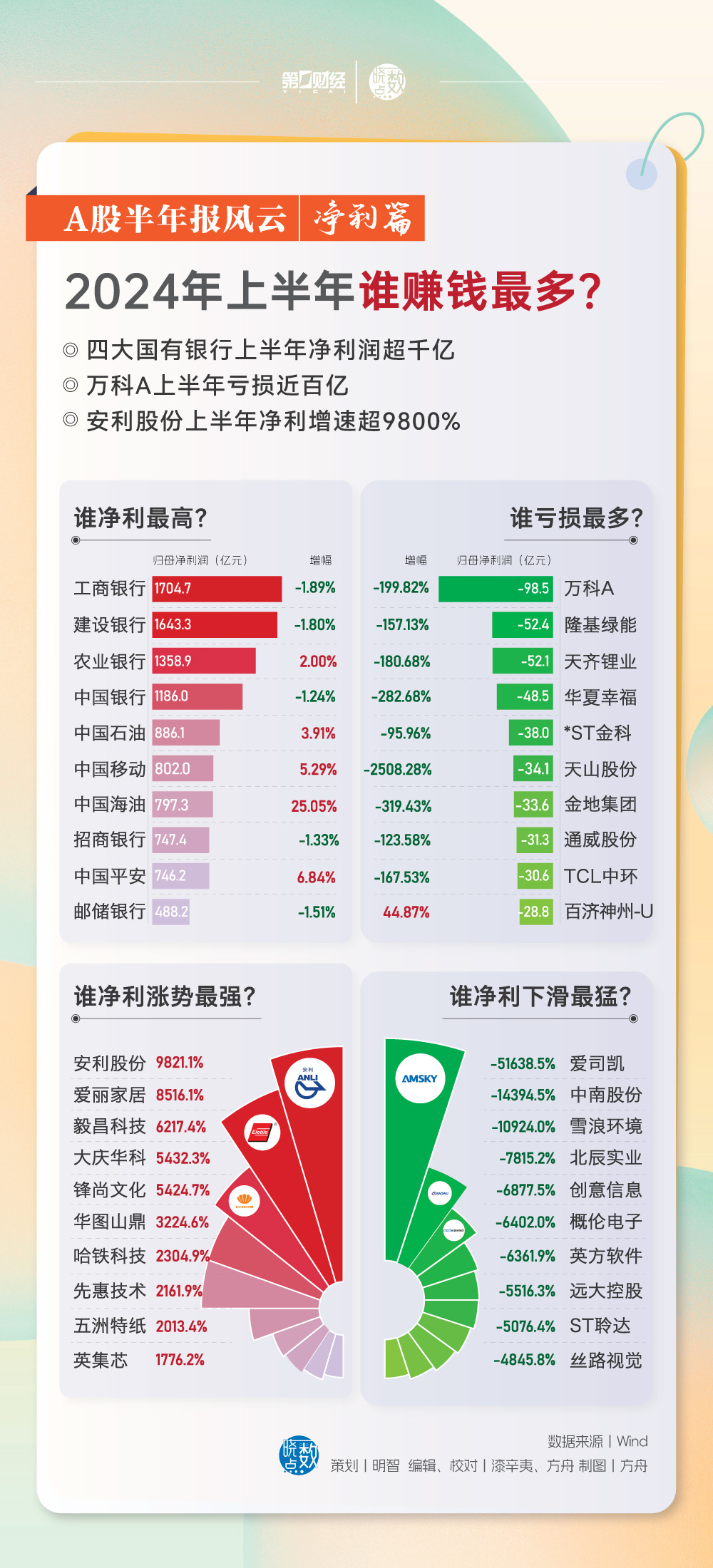 新澳2024年精准资料,新澳2024年精准数据信息解读_标准版4.12