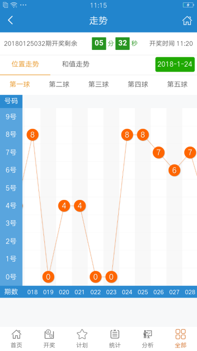 新澳门彩历史开奖结果走势图,新澳门彩历史开奖走势解析_潮流版0.43