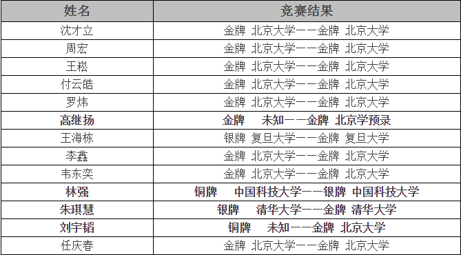 澳门一码一肖一待一中今晚,澳门一码一肖一待一中今晚揭秘_游戏版0.55