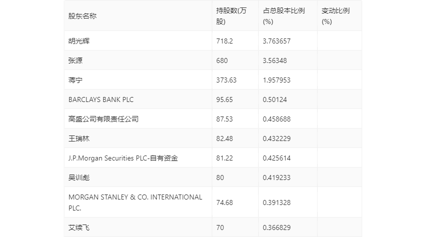 2024正版资料大全好彩网,2024最新正版资料查询平台_超清版7.66