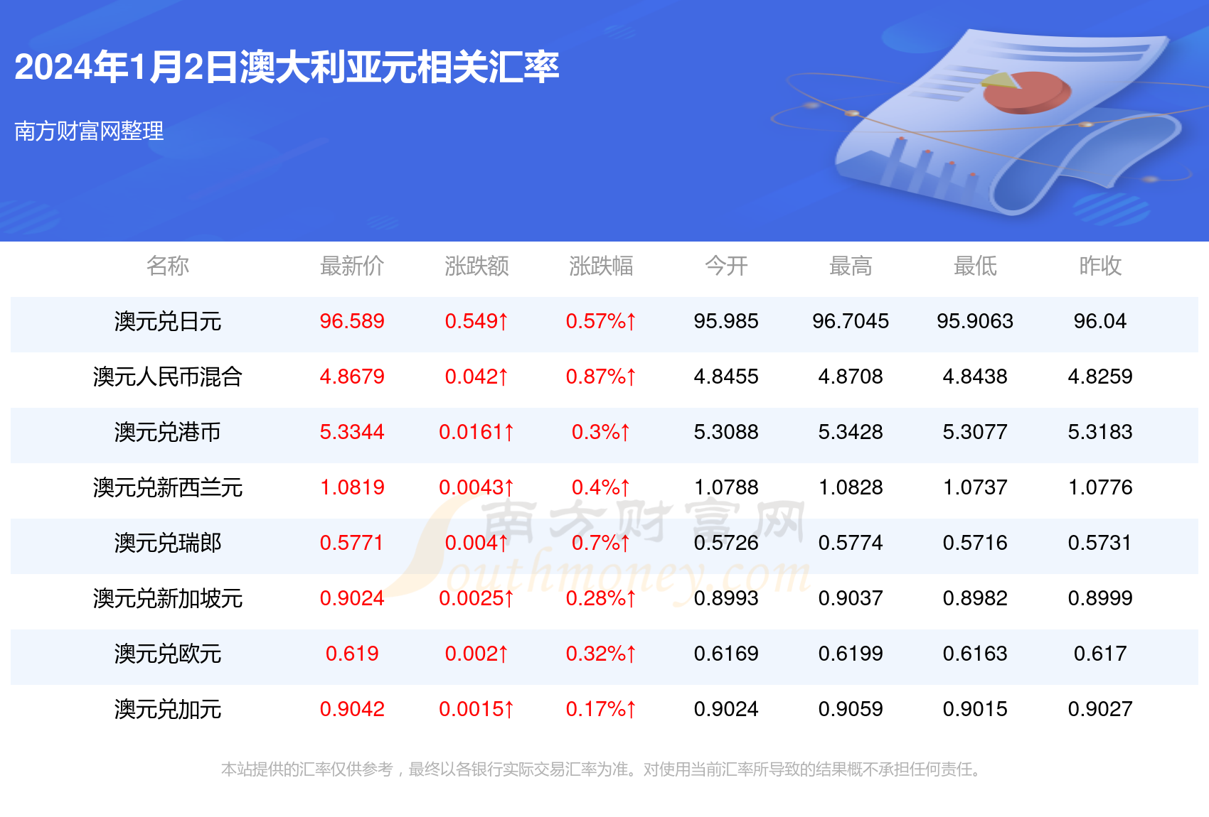 2024新澳历史开奖记录香港开,2024年澳大利亚香港历史开奖汇总_超清版2.55