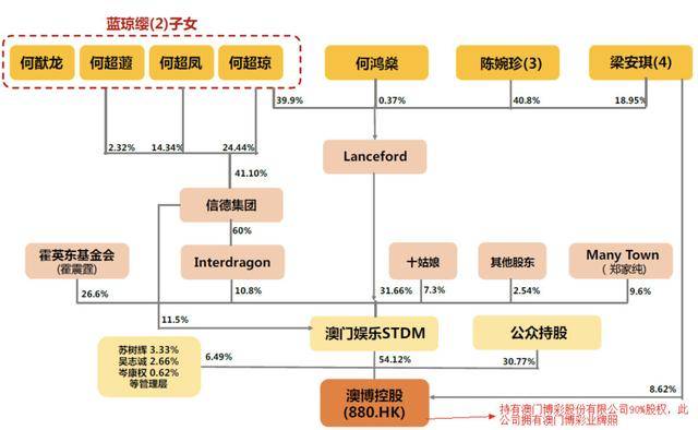 澳门内部资料和公开资料,澳门内部与外部信息综合分析_探险版1.82