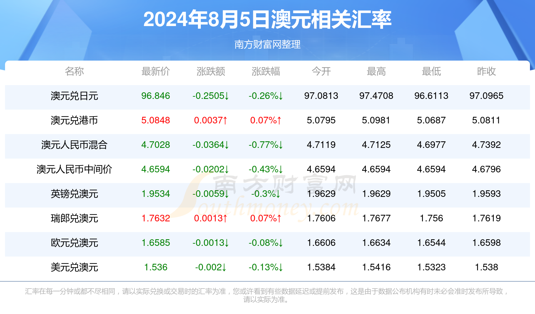 新澳好彩免费资料查询最新,新澳好彩最新免费资料查询方法_探险版8.68